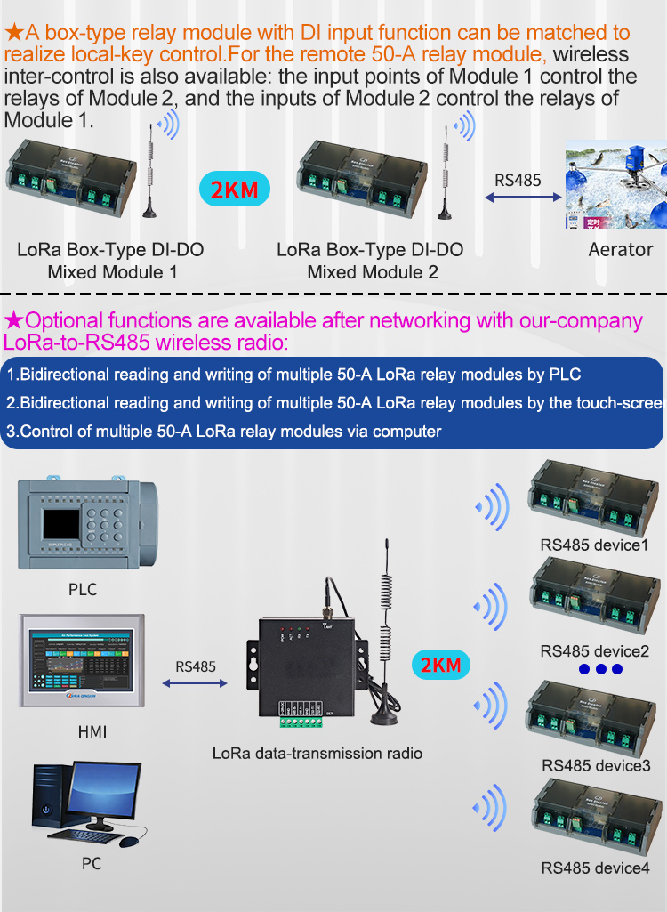 Relay Module 5V - Moduł przekaźnikowy Qingjun 20-kanałowy RS485 LoRa